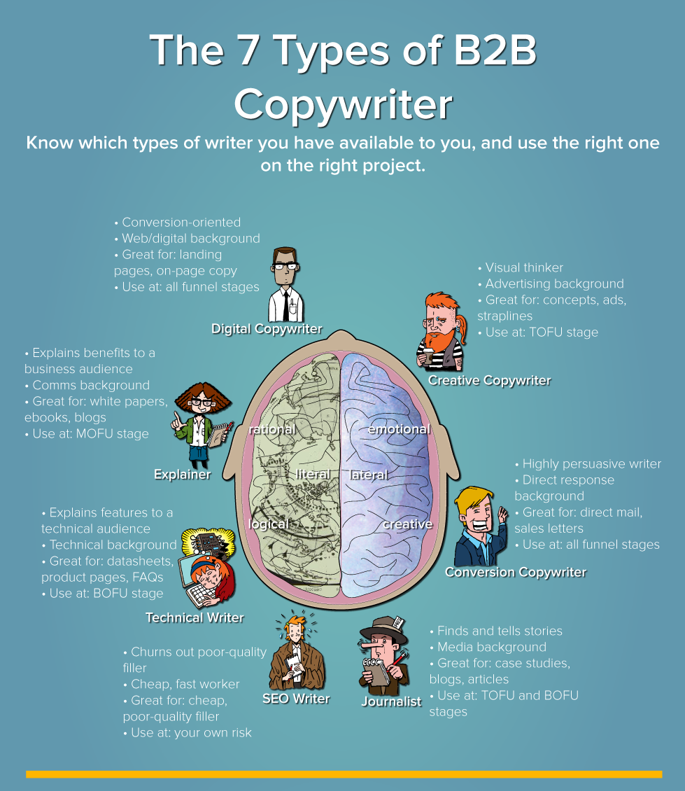 Infographic: The 7 Types of B2B Copywriter – and How to Use Them