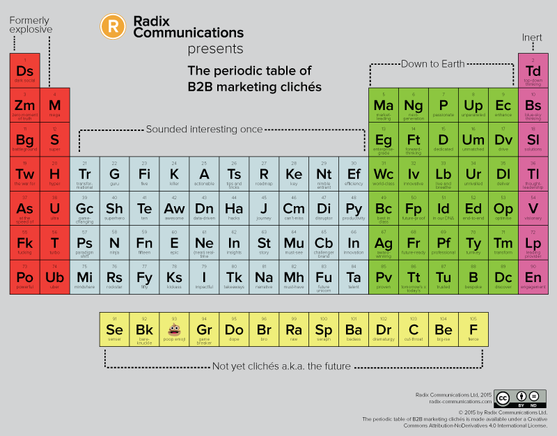 The-periodic-table-of-B2B-marketing-cliches-small-sized-1-1.png